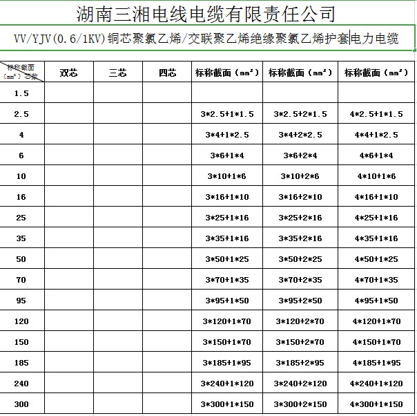 電線電纜型號(hào)表